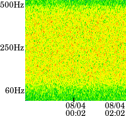 ELF band data at 08/04