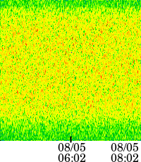 ELF band data at 08/05