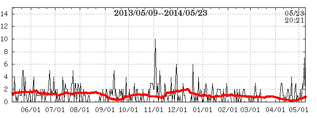 fj band data at 08/05