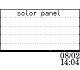 solor panel data at 08/02