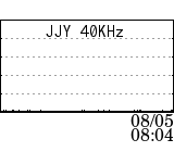 JJY 40KHz data at 08/05